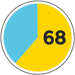 branding-facts-01