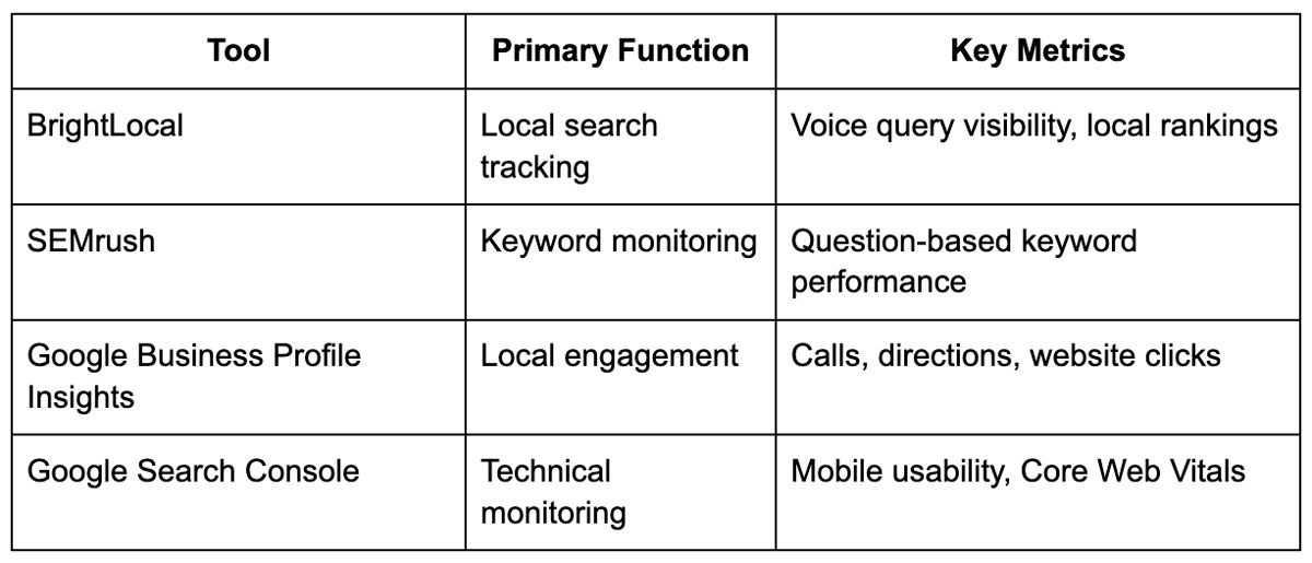 Measuring & Tracking Voice SEO Success
