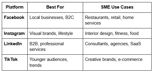 Social Media Marketing