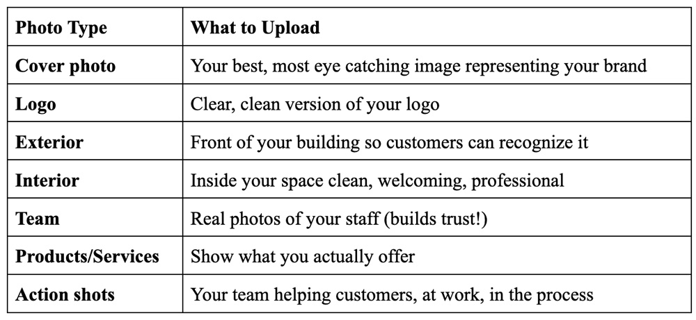 Upload the Right Photos and Videos