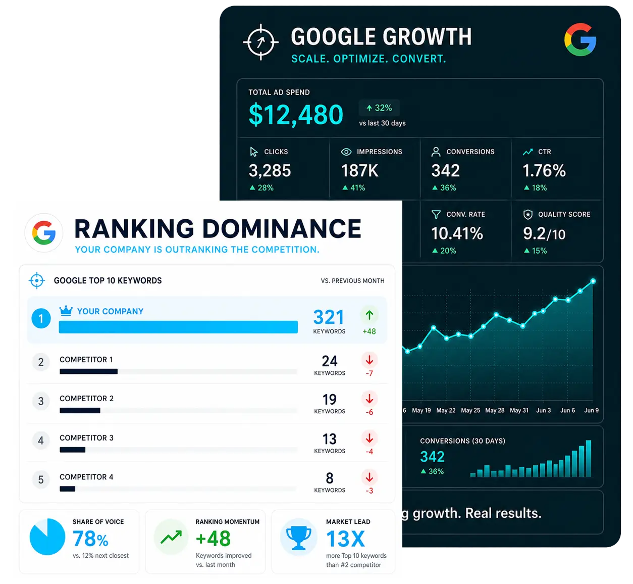google-growth-plan