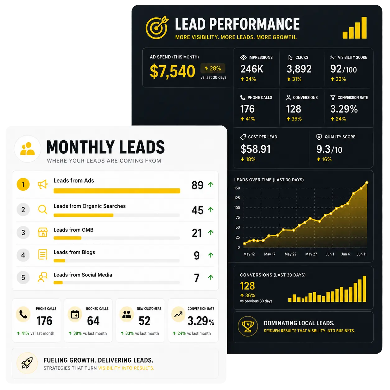 Lead Generation Marketing Campaign for Local Reach